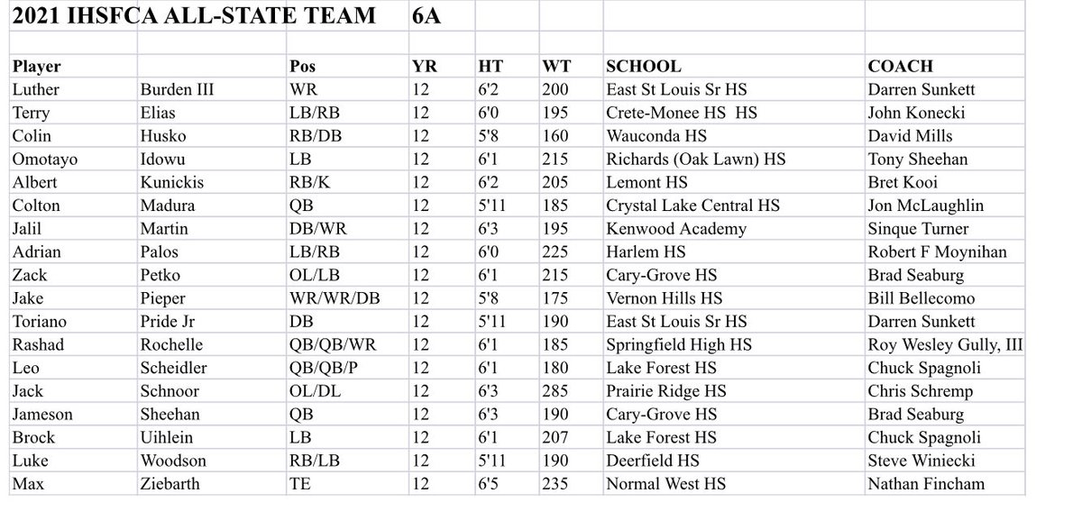 Congratulations to the 2021 Class 6A IHSFCA All State Team!