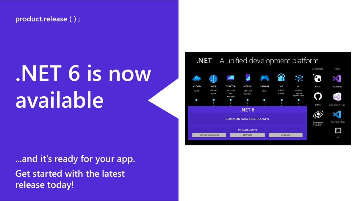 dotnet's tweet image. In case you missed the news last week, #dotNET6 is now available and ready for your app.
Improvements include:
✅ C# 10 and F# 6
✅ Performance
✅ new profile-guided optimization system
➕ new APIs‼️ 
Get started now: msft.it/6018kpAJG