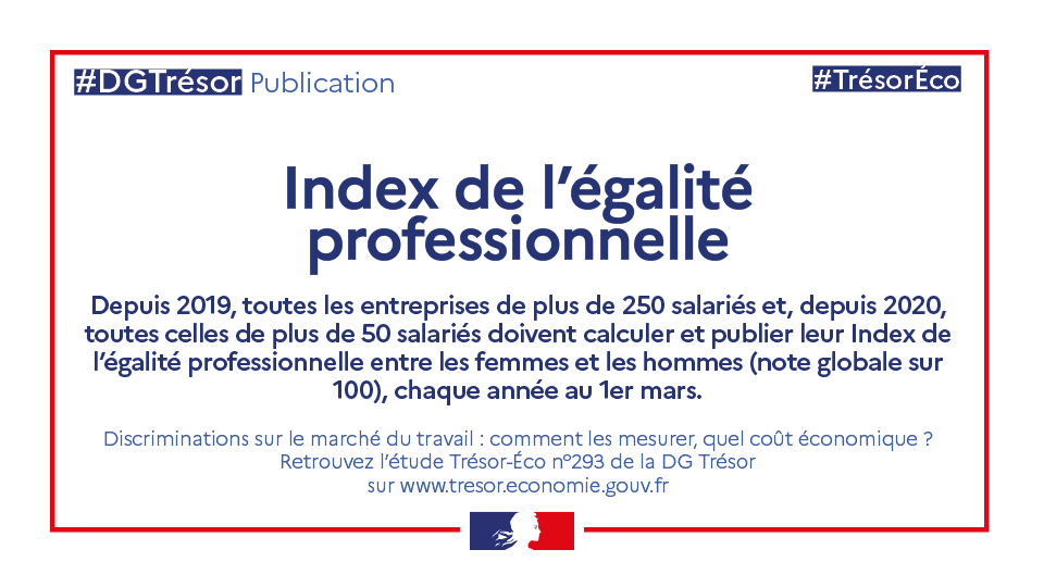 DGTresor's tweet photo. Plusieurs études confirment l’existence de discriminations sur le marché du travail français. Au cours des cinq dernières années, un quart des Français déclarent avoir été confronté à des comportements discriminatoires.
Notre étude #Trésoréco ➡ https://t.co/HTVebXo996 https://t.co/mwZyVWB0AZ