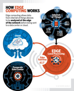 TrinusOfficial's tweet photo. #EdgeComputing technologies act as a tremendous asset to #IoT and #CloudServices to deliver utmost efficiency.
Discover about the rise of edge computing - https://t.co/mAUvXRFLyw
#Tech #Growth #Automation #AutomatedIntelligence #Industry https://t.co/g50Q9tVlKT