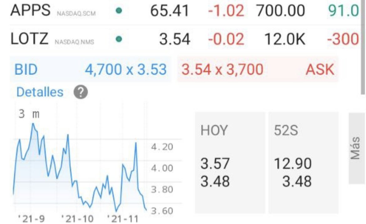 bolsachatcrash's tweet photo. Un afectado de @ganadoresbolsa pierde más de un 60% con dos recomendaciones de @stevendiaz . $LOTZ y $APPS .

Muchas gracias Steven por arruinar las carteras de los demás. Vas a terminar en la cárcel https://t.co/FNFMSMQ6ye