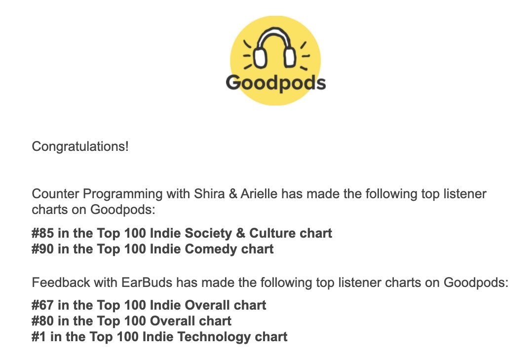 Wow! 6 months after <a href="/ShiShiMosk/">Shira</a> and I released our last regular episode of Counter Programming and we're charting🎉🥳 

Thanks for the heads up, <a href="/GoodpodsHQ/">Goodpods</a>!