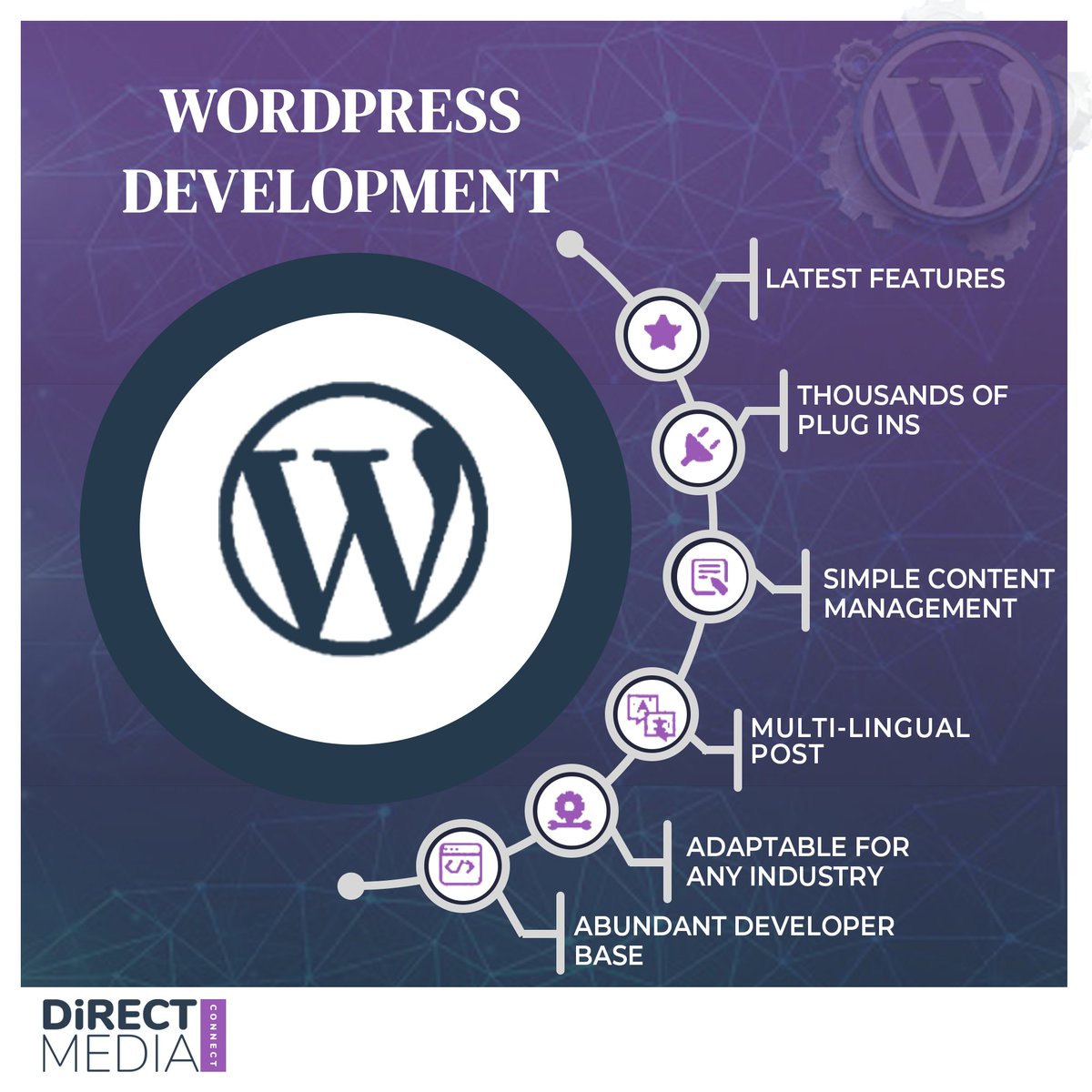 Direct Media Connect (@DM_Connect) / Posts / X