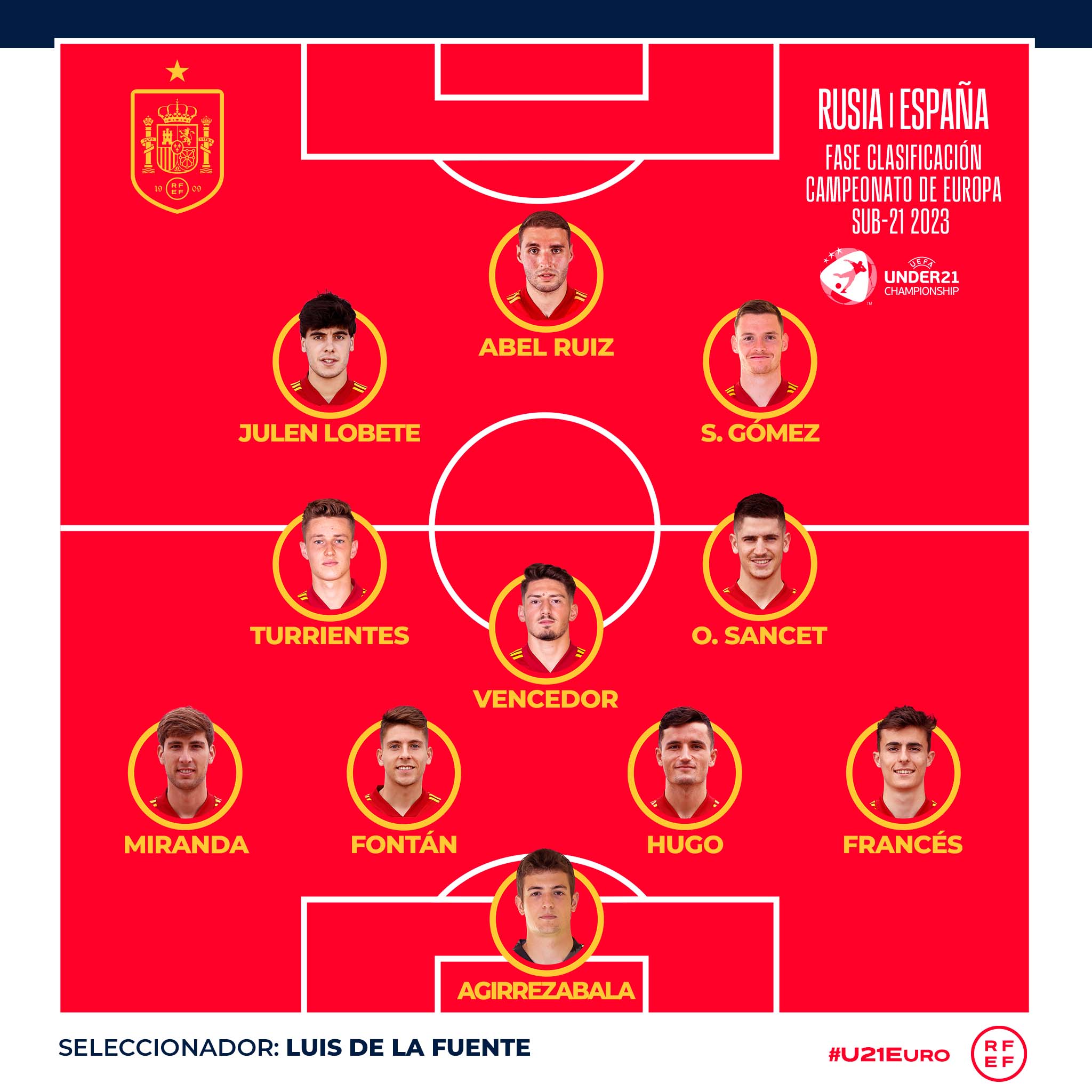 Selección sub 21 españa