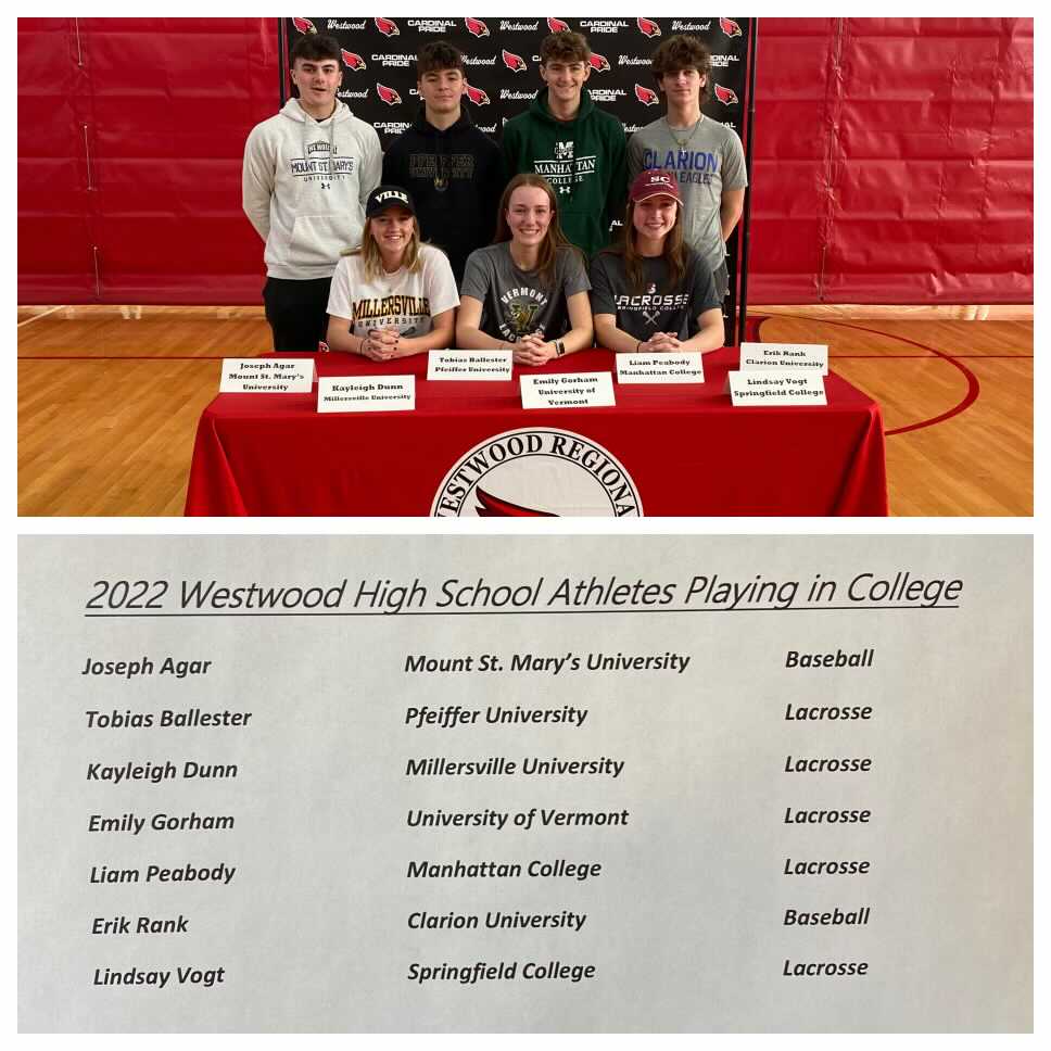 WWRSDAthletics's tweet photo. Congratulations to our student-athletes the signed/committed to continue their athletic careers in college next year! https://t.co/VtWDZC49Xq