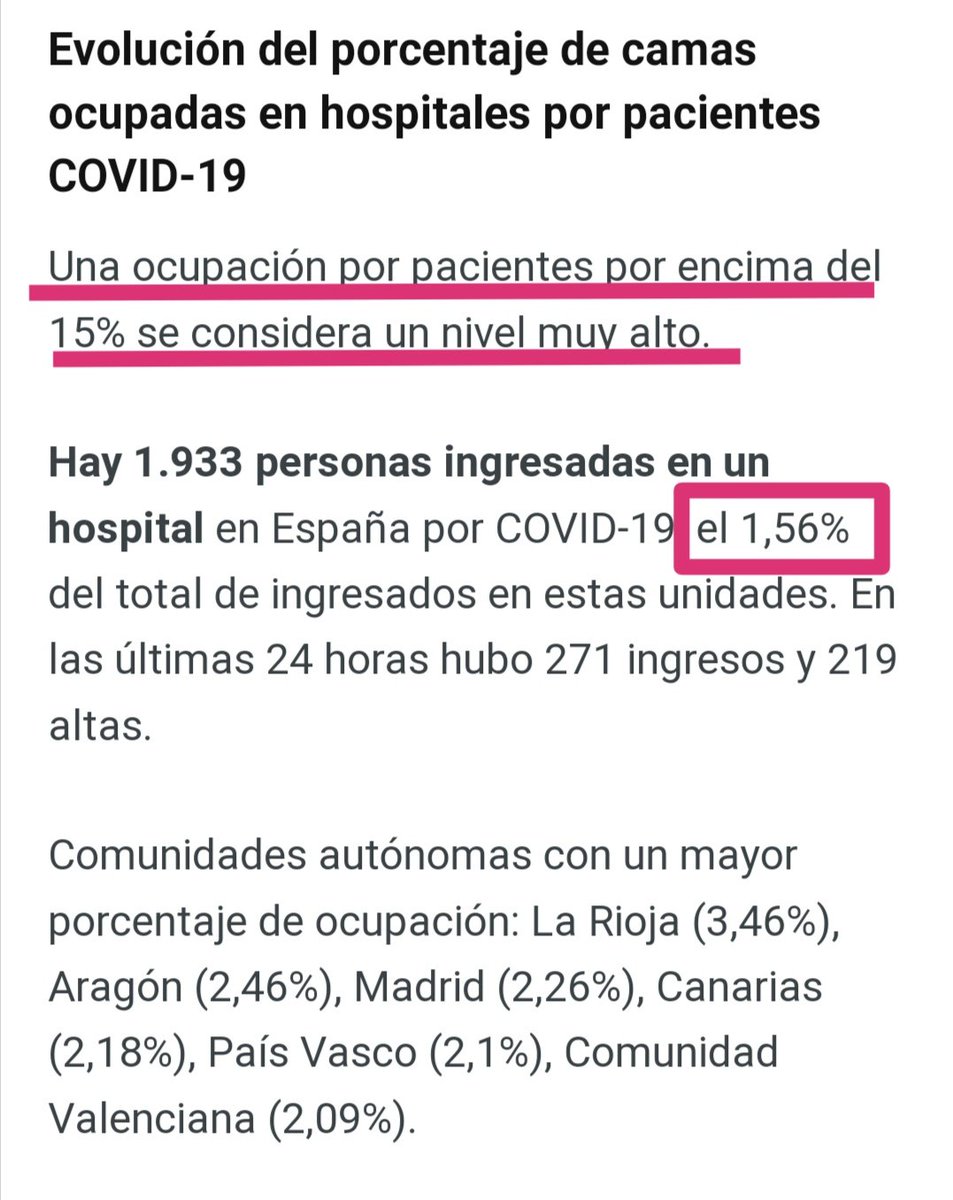 ⛔ BULO de <a href="/A3Noticias/">Antena 3 Noticias</a>, al mostrar una subida de ingresos del 30% con un pico y un salto en el eje horizontal de tres días.

❌ FALSO: La evolución de pacientes ingresados por Covid-19 es bien distinta. La gráfica no se puede representar contando tres días como uno.
Vía: <a href="/mianrey/">Miguel Ángel Reinoso</a>