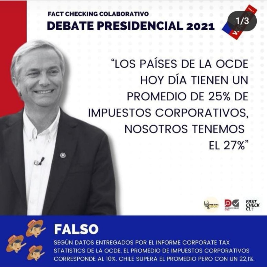 HayekLabs's tweet photo. El sitio @fastcheckcl realizó un fast check sobre un comentario al candidato @joseantoniokast. Este fact Check fue falso, la información estuvo por más de 10 hrs online, con más de 10mil likes en IG. El sitio dió de baja la publicación, aún sin mención alguna del grave error. https://t.co/yIDJkSCWCI