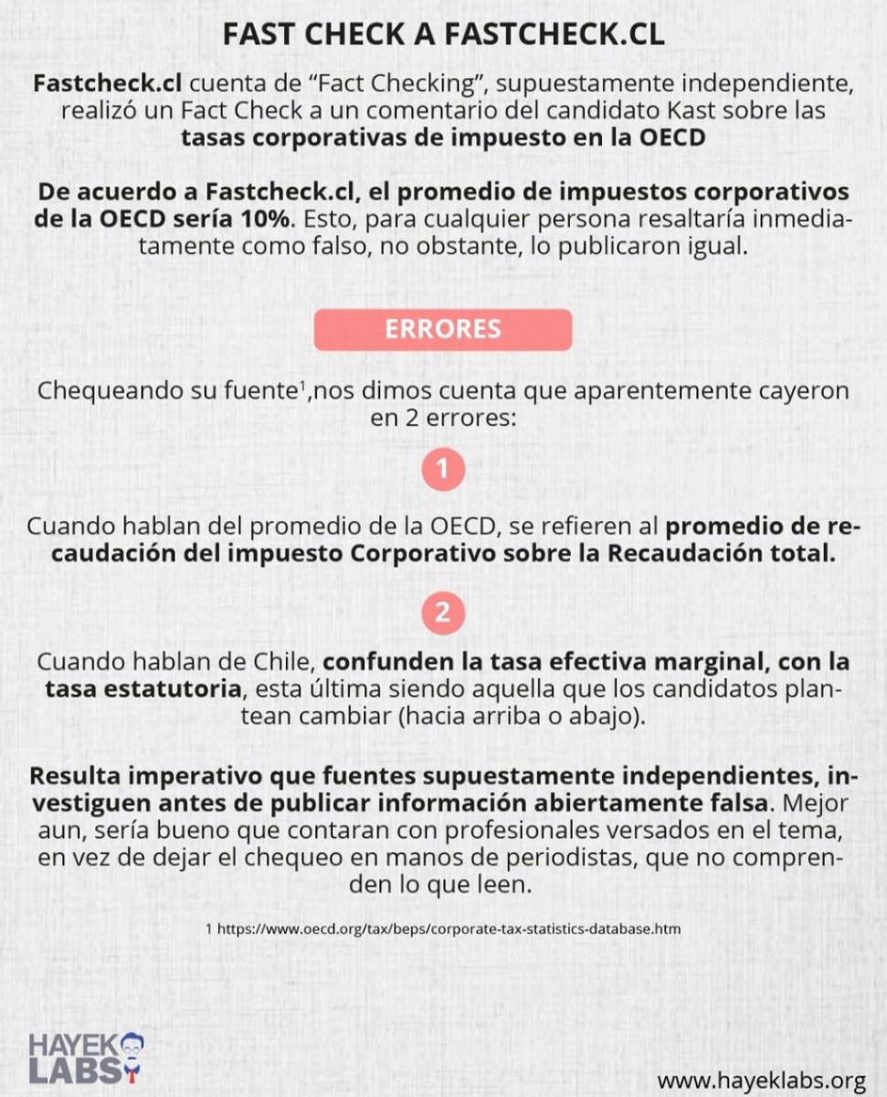 HayekLabs's tweet photo. El promedio de la tasa de impuestos corporativos de la OCDE es de 23.6% y la mediana de 25%. En Chile ascienden a 27% para un régimen semi integrado y 25% en base atribuible. https://t.co/8Kqy1x4MQN