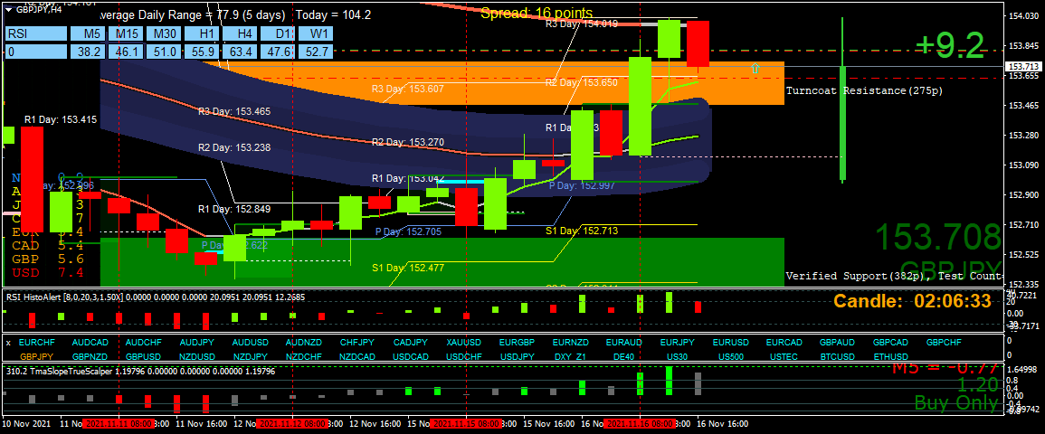 BestForexMethod's tweet photo. A few big indications for selling
The overextended ADR
The H4 89 ema touch above
The R3 pivot above
All the lower TF triggers, 3crs, rsi momentum triggers
2b & 123 lh reversals
Own your method, #KeepTradingSimple #HelpingForFree #DontPayTheScammers https://t.co/ZoHx20U2JS
