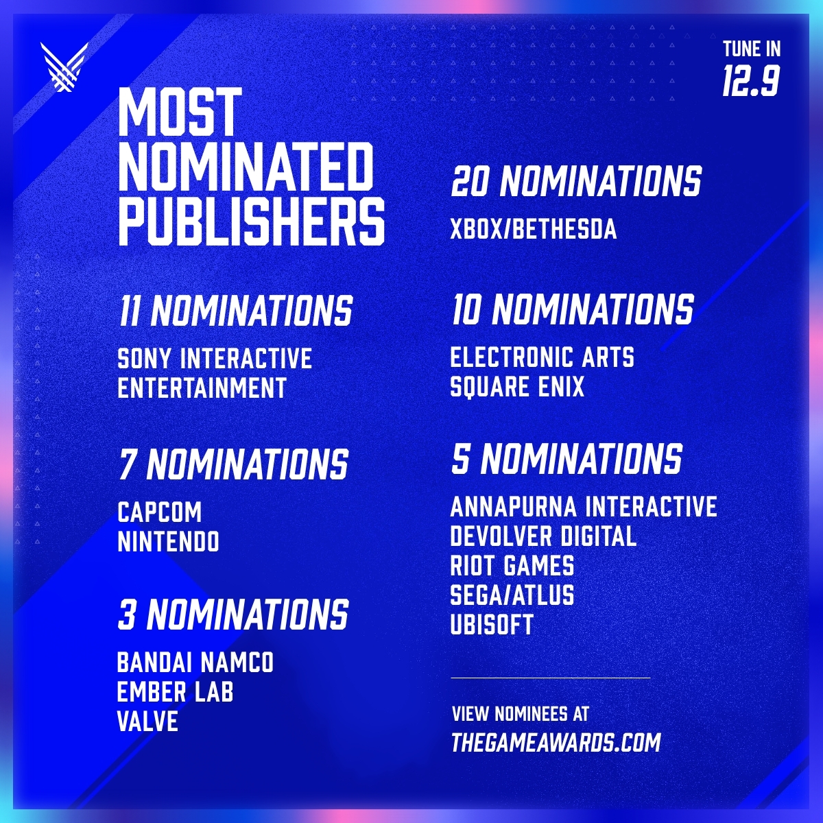 Metacritic - Game of the Year Nominees at #TheGameAwards 