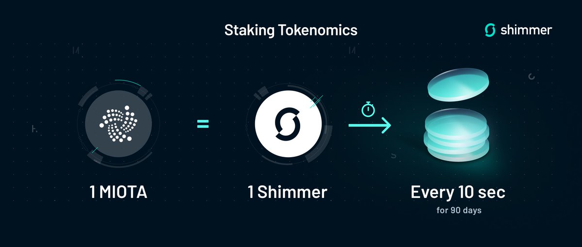 shimmernet's tweet photo. Do you want $SMR Tokens and participate in securing the #Shimmer network? This is how it works.

Read more about staking on @iota here 👇
https://t.co/xou2F5AT7P https://t.co/rnvIxWKoU8