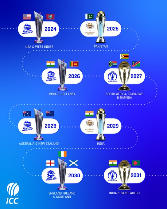 The host nations for every major ICC men’s limited overs event between 2024 and 2031 have been confirmed.