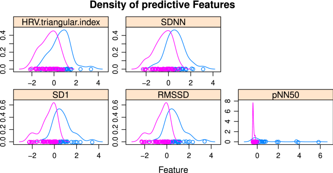lopezunwired's tweet photo. Cancer classification using machine learning and HRV analysis: preliminary evidence from a pilot study https://t.co/whKAjkCHlR #MachineLearning #NatureJournal #AI https://t.co/1Jz3WGLE6U