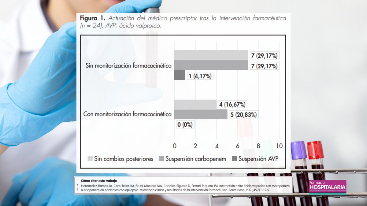 ⚠️🔁La interacción entre ácido valproico y meropenem o ertapenem es clínicamente relevante y se debe abordar de forma prioritaria

Intervención farmacéutica puede contribuir a prevenir las crisis epilépticas por esta combinación 
@farmacia_h12o @farm_hosp sefh.es/fh/212_212_117…