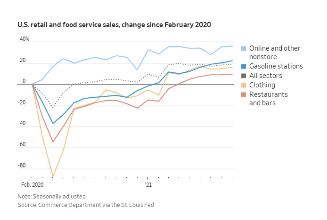 Mohamed A. El-Erian tweet media