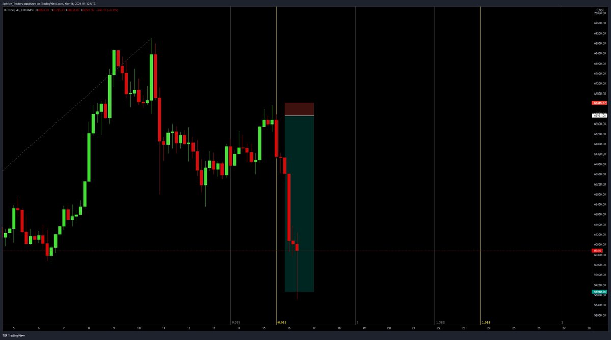 If you wanna know how we timed this move yesterday, be sure to join us for tonight's livestream where we'll be covering how to use Fibonacci Time along with some other valuable tools that you should be using!

Details in the discord 

#bitcoin $BTC

x.com/SpitfireTrader…