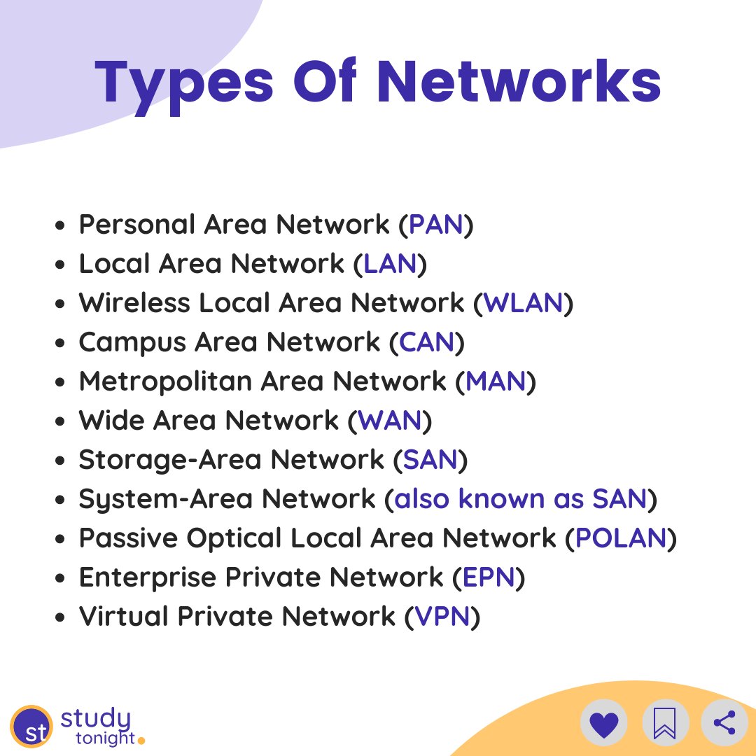 studytonight's tweet photo. Types of network
.
.
.
.
.
.
.
#pythoncode #programmerlife #codinglife #softwareengineer #opensource #codingbootcamp #learntocode #codingpics #codingisfun #generativedesign #coder #javascript   #business  #networking https://t.co/zB146a9XcL