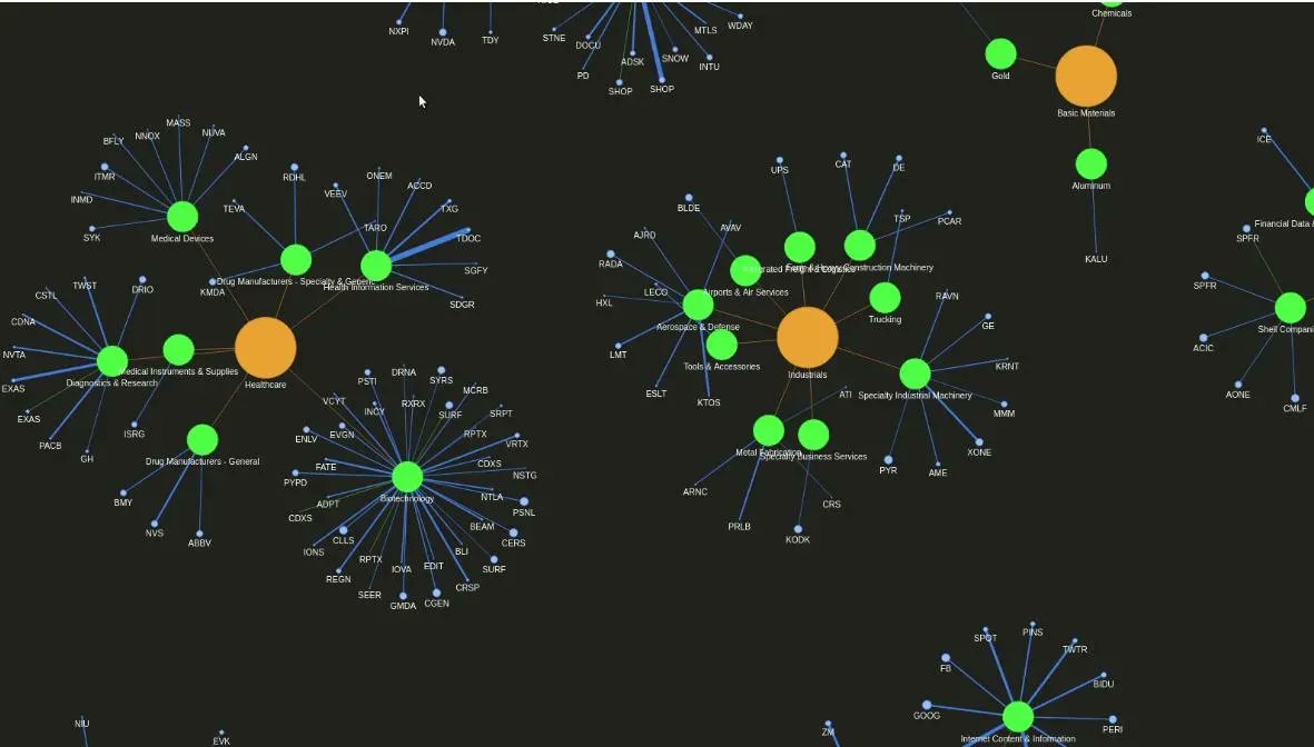 shyambv's tweet photo. Day 3: Graph networks and visualization are so elemental in some Data Science projects. Let's c how to create one

Article: Network Graph of ETF | Ark Funds
Link: https://t.co/nL3xbDm5h2
Code: https://t.co/xLrgzOYS6V

#ArtificialIntelligence #stocks #DataScience #30DaysOfCode https://t.co/Dq0FJ0nt0n