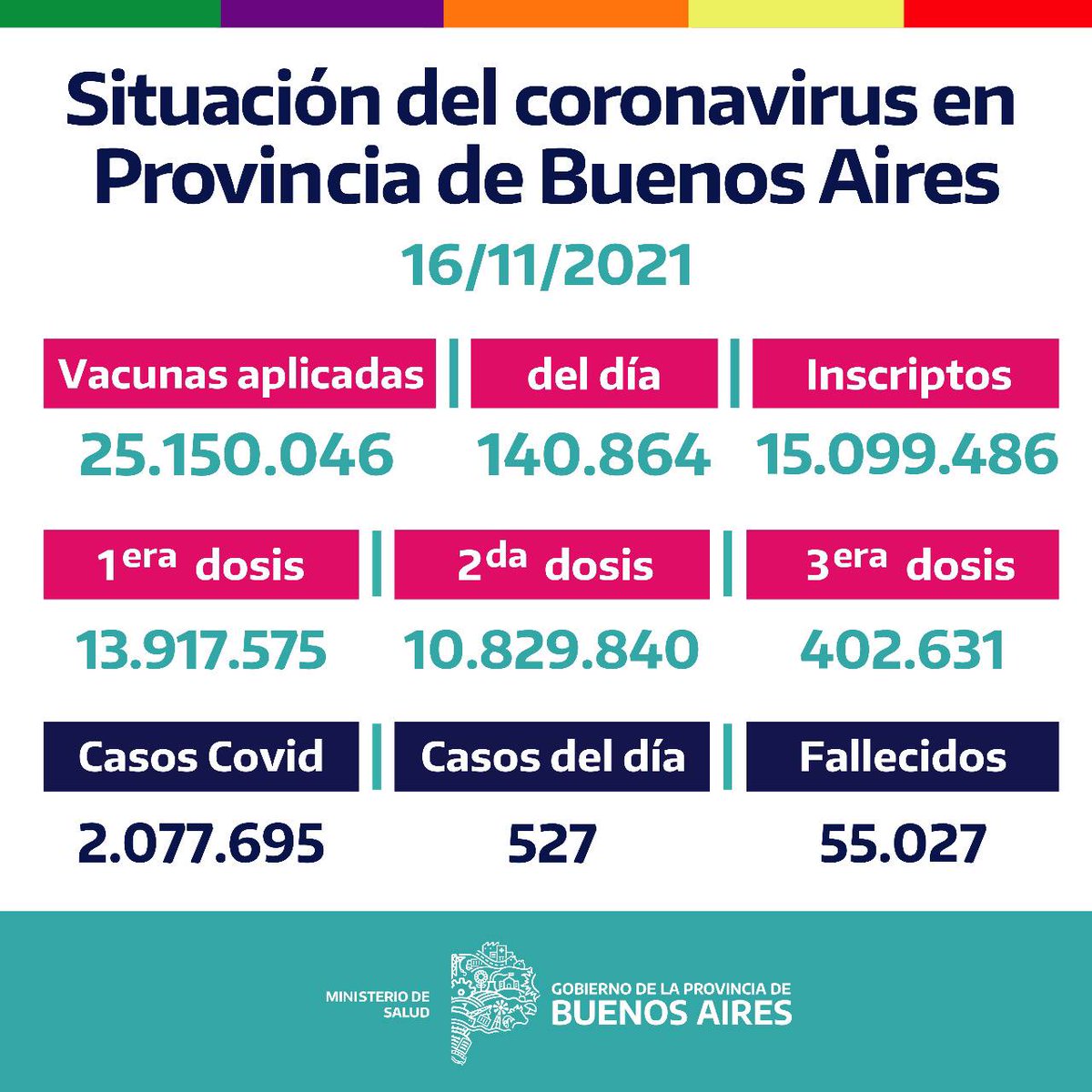 Gobierno PBA tweet media