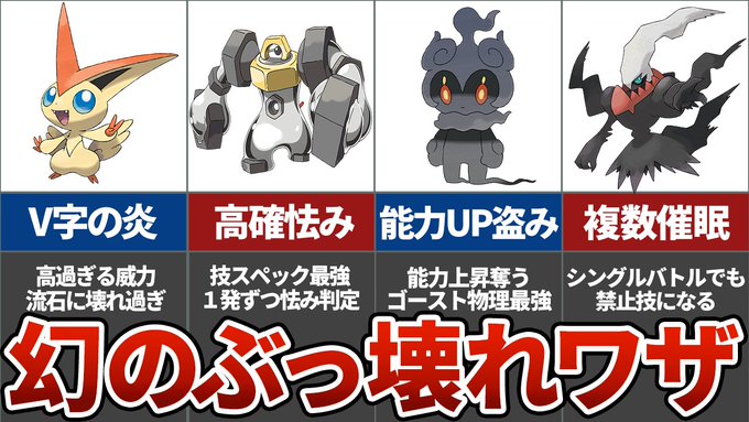 ポケモン育成環境の歴史 初代 第8世代 ようつべゲーム速報
