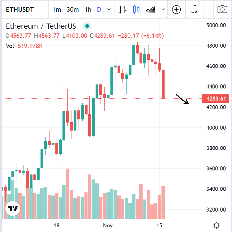 nfttank's tweet photo. $ETH &amp; #NFTs https://t.co/MMF3A2yRZA