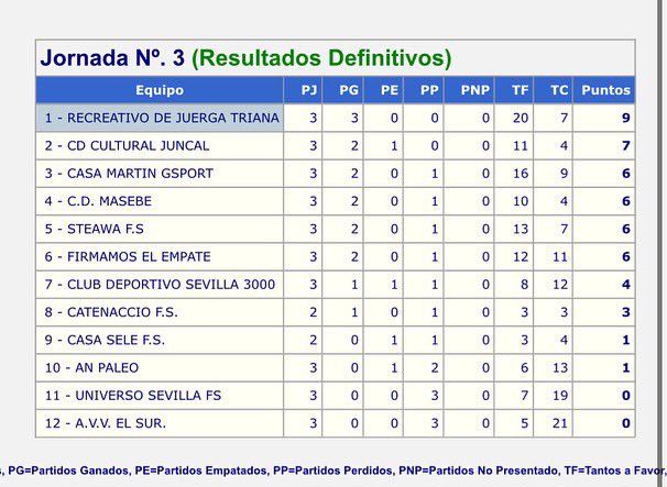 Recreativo de Juerga Triana tweet media