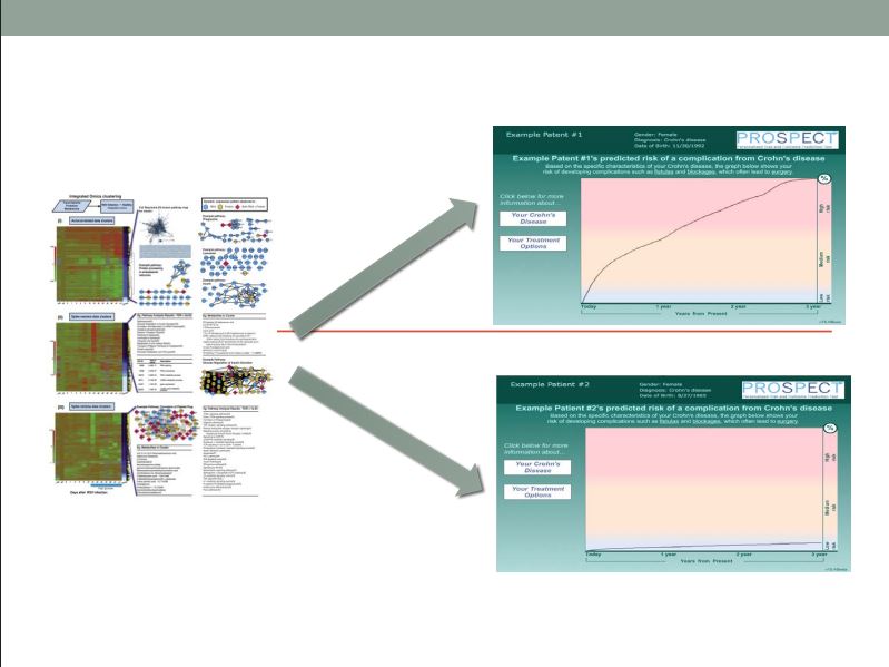 JosephHabibi_MD's tweet photo. @doc_ibd at #GlobalIBDVP on "Genomic Medicine in IBD – You Can Run But You Can’t Hide!": W/ the accelerated improvement in #Genomic_Sequencing cost-effectiveness, the hope of reaching🧬prediction of IBD course is possible.PROSPECT Data w/ @DrCoreySiegel @IBD_FloMD @SaraElOualiMD https://t.co/LjPXcpmJzD