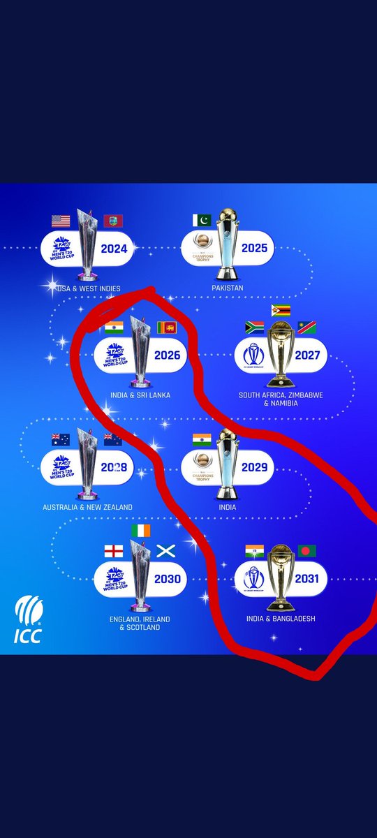 2023 2026 2029&amp;2031 ICC trophy 🏆 come in to the BCCI libraries

#CaptainRohitEraBegins
<a href="/ImRo45/">Rohit Sharma</a>