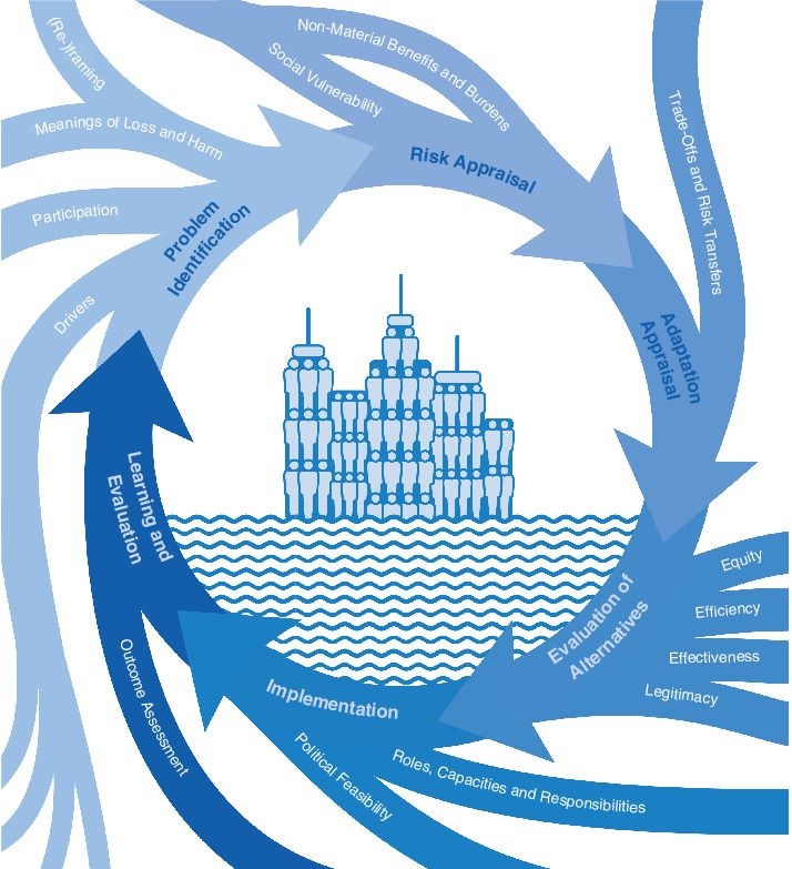 Wiley Interdisciplinary Reviews (@wires_reviews) on Twitter photo Read about the challenge of integrating social, political and justice concerns in urban flood adaptation decision processes in #WIREs Climate Change: buff.ly/3qc0ZB2 @HallieEakin <a href="/YaminiYogya/">Yamini Yogya</a> <a href="/JagadishParajul/">Jagadish Parajuli</a> <a href="/BerthsHA/">BerthsH-A</a> Read about the challenge of integrating social, political and justice concerns in urban flood adaptation decision processes in #WIREs Climate Change: buff.ly/3qc0ZB2 @HallieEakin <a href="/YaminiYogya/">Yamini Yogya</a> <a href="/JagadishParajul/">Jagadish Parajuli</a> <a href="/BerthsHA/">BerthsH-A</a>