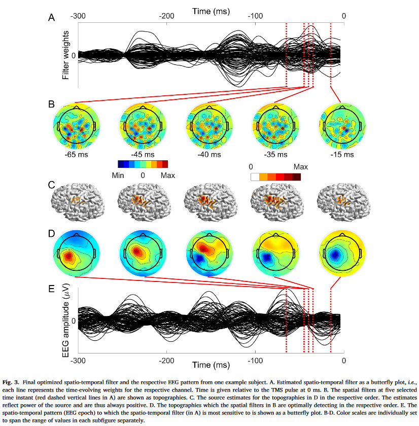 In this article, we used machine learning to model how cortical activity encodes excitability, which can be utilized in designing personalized brain stimulation. doi.org/10.1016/j.neur…