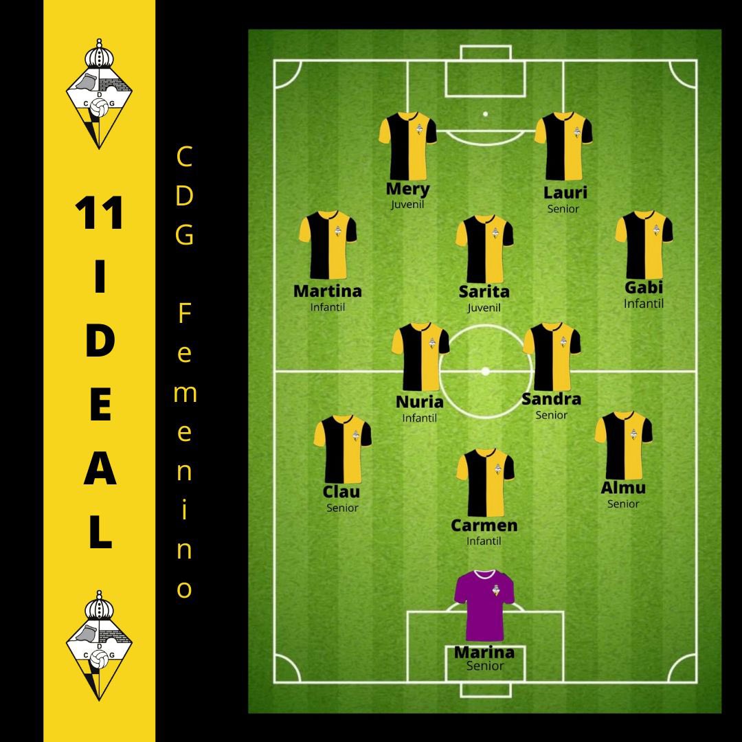 ⭐️11 IDEAL

¡Todo esfuerzo merece su recompensa, y el de nuestras chicas durante el fin de semana pasado no iba a ser menos!

Os dejamos con nuestras 11 jugadoras más destacadas.

Enhorabuena a todas y a seguir trabajando.

#UnPuebloDosColoresUnaIlusión💛🖤
#FutFemCDG⚡️