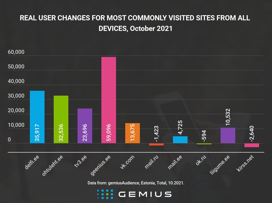 Gemius Eesti tweet media
