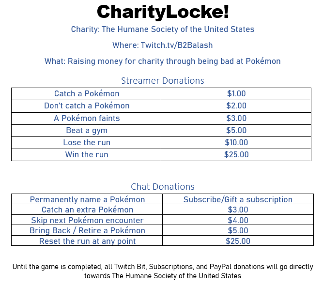 B2Balash's tweet photo. CharityLocke starts tonight at 6pm EST. Come show your support for a great cause! https://t.co/SUC2tQDtB3