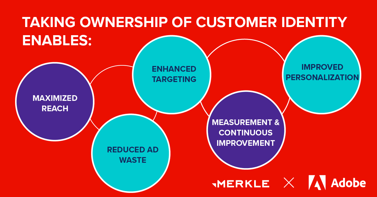 Merkle tweet media