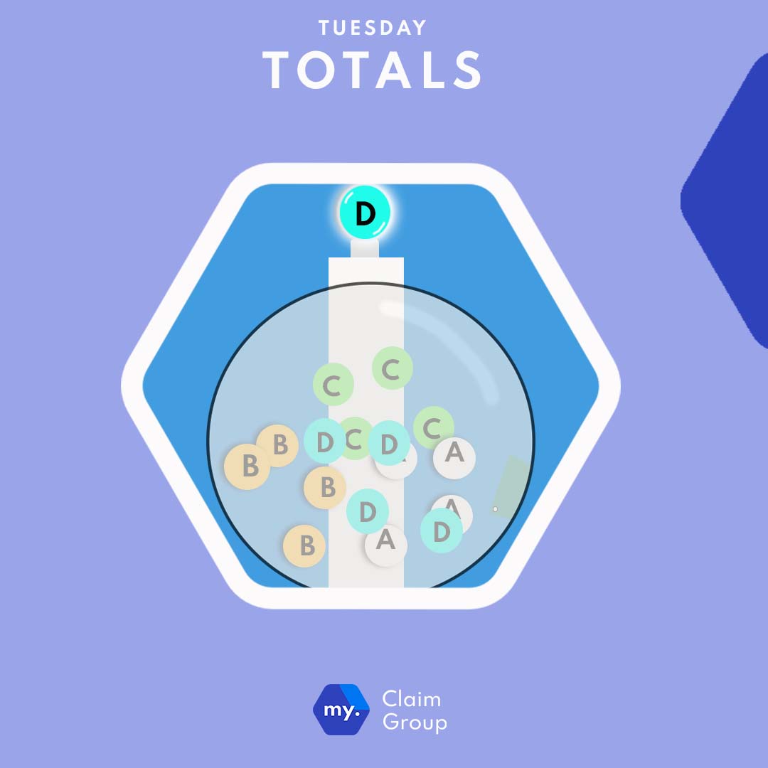 TUESDAY TOTALS🗓

Following on from our Thursday Thoughts post we can reveal that the correct answer is.. D-1001 &amp; more😁

Down to the hard work from our team, since we have started processing Plevin claims we currently have more than 17,500 Data Subject Access Requests  on file!
