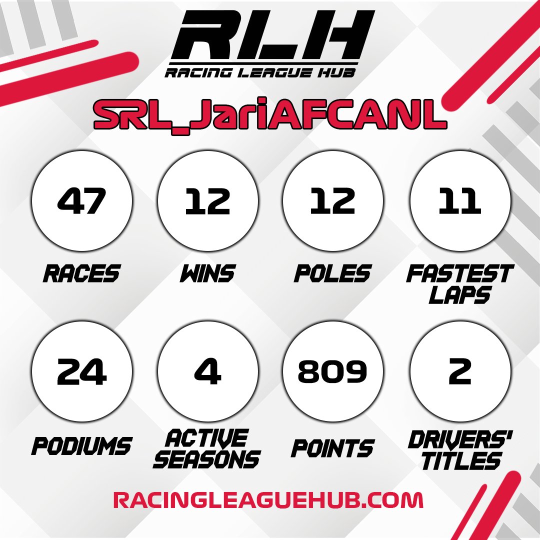 RacingLeagueHub's tweet photo. 🚨 C1 Champion! 🚨 Jari takes his 2nd Racing League Hub title to add to a very impressive CV 👏 https://t.co/5ge416CtOc