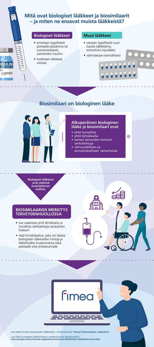 Hyödynnä uutta infograafia: Mikä on biologinen lääke ja biosimilaari?
#biosimilaari #lääketieto #potilasneuvottelukunta