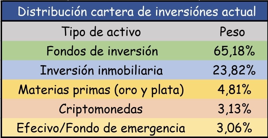 pl_inversor tweet media
