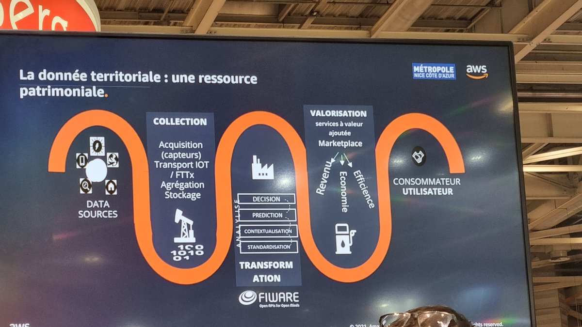 [ #AmazonSMCL ] <a href="/AmazonNewsFR/">AmazonNewsFR</a> 

🎙 Lionel Chaudanson

Plus de 400 applis, comment sont gérés les data <a href="/VilledeNice/">Ville de Nice</a> ? 

🔹️collecte data brut #IoT
🔹️Transformation de la #data dans un standard 
🔹️valorisation de la donnée

#SMCL2021