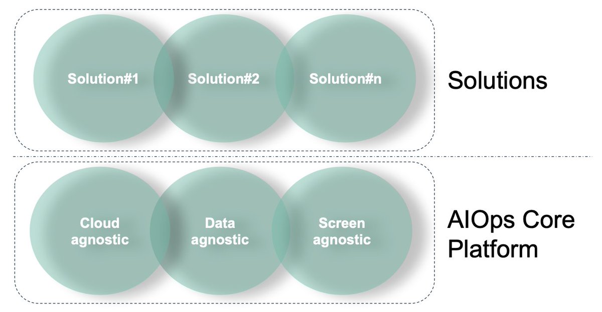 selectorai's tweet image. Eliminating Chaos and Wasted Time
#AIOps #selectorai

medium.com/selectorai/eli…