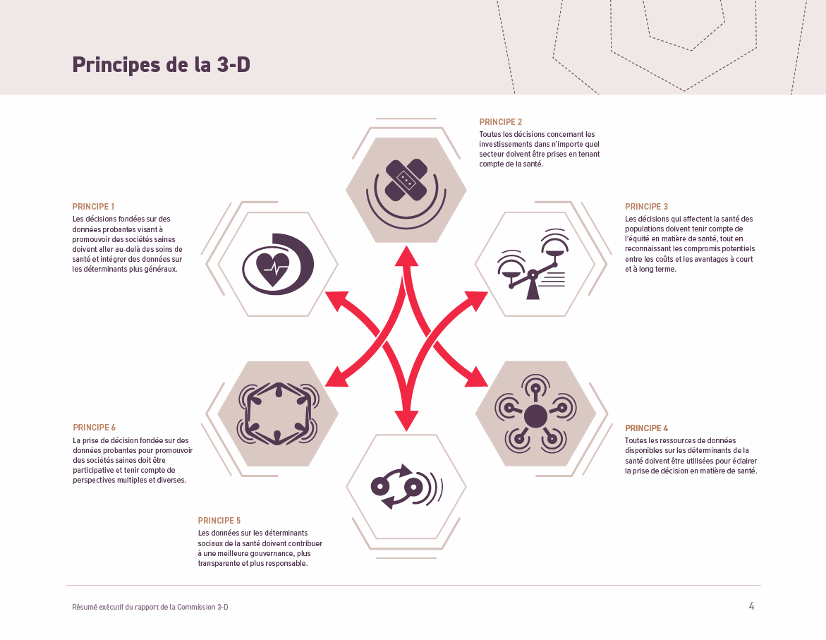3-D Commission (@3dcommission) on Twitter photo As discussed in <a href="/wef/">World Economic Forum</a> piece by @SalmaMHAbdalla & <a href="/sandrogalea/">Sandro Galea</a>, the #3Dreport articulates six key principles to help shape a healthier world. #TurnPrinciplesToAction
Piece: tinyurl.com/w5vh7f8w
Report: 3dcommission.health/report
<a href="/KyuRheeMD/">Dr. Kyu Rhee</a> @oacarah <a href="/BRACJPGSPH/">BRAC James P Grant School of Public Health</a> <a href="/HKU_SPH/">HKU Public Health</a> As discussed in <a href="/wef/">World Economic Forum</a> piece by @SalmaMHAbdalla & <a href="/sandrogalea/">Sandro Galea</a>, the #3Dreport articulates six key principles to help shape a healthier world. #TurnPrinciplesToAction
Piece: tinyurl.com/w5vh7f8w
Report: 3dcommission.health/report
<a href="/KyuRheeMD/">Dr. Kyu Rhee</a> @oacarah <a href="/BRACJPGSPH/">BRAC James P Grant School of Public Health</a> <a href="/HKU_SPH/">HKU Public Health</a>
