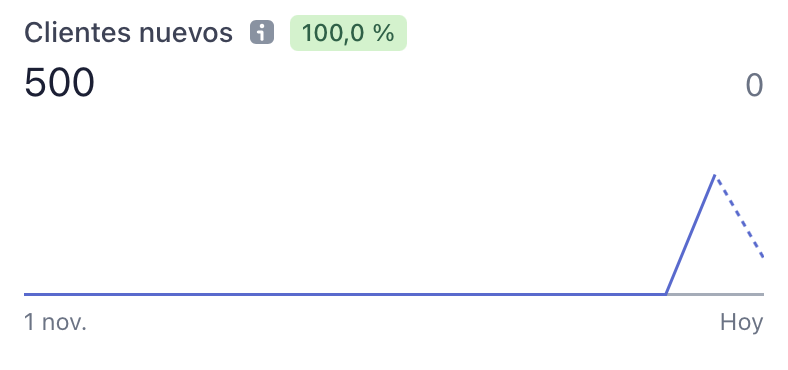 ¡500 suscriptores en 24 horas! Esto hay que celebrarlo.

Sortearé 500€ y una suscripción a la casa del p*rno financiero (gratis de por vida) si esto llega a 500 RT. #F_ckYouMoney

nudistainvestor.com
