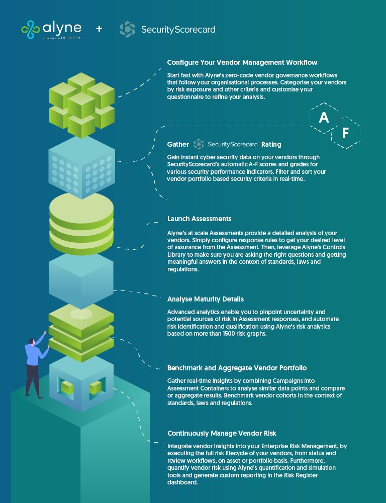 While there is no one-size-fits-all approach to managing #VendorRisk, at Alyne we follow 6 steps to provide our customers with a strengthened #VRM program, enhanced by #SecurityScorecard’s #CyberSecurity #VendorRiskRating.
Download full infographic:
hubs.li/H0_jVB70