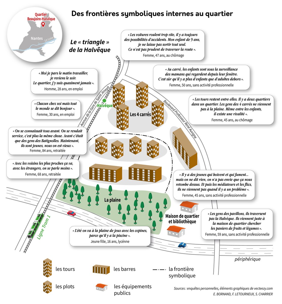 Nouvelle planche cette semaine, les sociologues <a href="/elvirebornand/">Elvire Bornand</a> et <a href="/Fredletourn/">Frédérique Letourneux</a> proposent une analyse de la transformation des rapports sociaux au sein du quartier Beaujoire-Halvêque : asmn.univ-nantes.fr/index.php?id=6…
A découvrir aussi leur podcast documentaire sociologique sur <a href="/BonneCage/">La bonne cage</a>