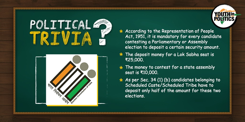 IndianYIP's tweet photo. The Security Deposit is submitted with the @ECISVEEP (Election Commission of India).
The deposit amount is mandated to ensure only serious candidates file nominations to contest elections.
#YouthInPolitics #YIP #PrashantKishor #PK #Elections #ElectionTrivia #SecurityDeposit https://t.co/BCG52qr6Kc