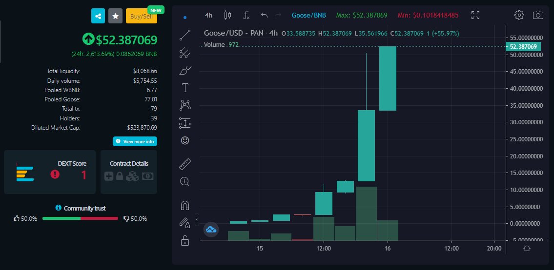 The_Goose_Coin's tweet photo. Get some GOOSE before it really takes off. We are having a twitter #MemeContest

Top 5 memes that use #HONK will receive a gander of 5 GOOSE coin for each meme currently valued at over $250 USD!

Contest is running for 2 days so get HONKing!

#BSC #BSCGem #cryptotrading #memecoin https://t.co/wK2wGCaEHW