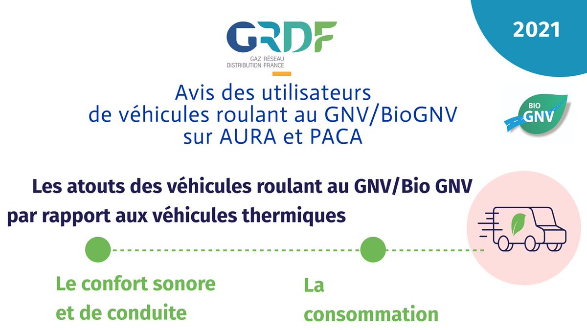 [Enquête usagers GNV]

Le confort #sonore est l’un des principaux atouts des véhicules #GNV et #BioGNV*
Retrouvez nous dès aujourd'hui sur le salon <a href="/SOLUTRANS/">SOLUTRANS | Transport routier et urbain</a> pour connaitre tous les avantages de cette mobilité !

*selon l’enquête de satisfaction réalisée en #AURA et #PACA