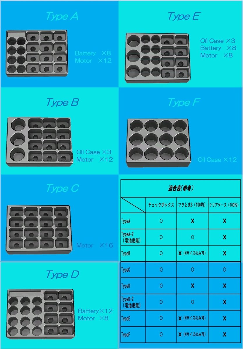 specC_3D's tweet photo. モーター、電池、オイル収納ケースを保管・持ち運び用として使用頻度の高そうな3つのケースの適合表を作成してみました。（写真1枚目）

（メルカリへの出品は11月下旬～12月上旬を予定しております） https://t.co/O7eevy5AJk