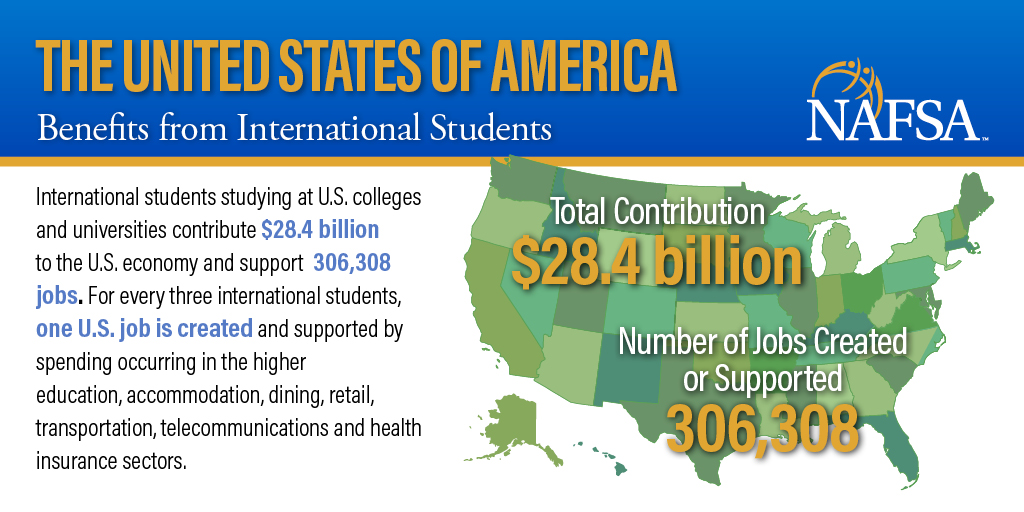 NAFSA's tweet photo. #IntlStudents enhance American communities, classrooms, workplaces, and foreign policy. Learn more about the jobs and economic value that they bring to the economy of your state &amp; congressional district. Is your state one of the top ten? https://t.co/7nNJtfC8C4 #IEW2021 https://t.co/qfROlG2poC