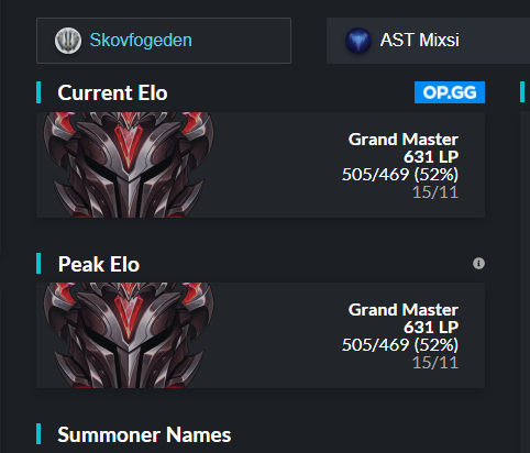 ❗️LFT❗️
Hey everyone!
After a year full of learning with <a href="/AstralisLoL/">Astralis League of Legends</a> Talent Im now looking for a new team!
Consistent Gm/high Master
2 years of comp experience
Open for all offers so dont hesitate :)
Opgg under👇
References: <a href="/donbygg/">Mikkel Donby</a> <a href="/Kronoslol1/">Kronos</a> 

Retweets appreciated❤️